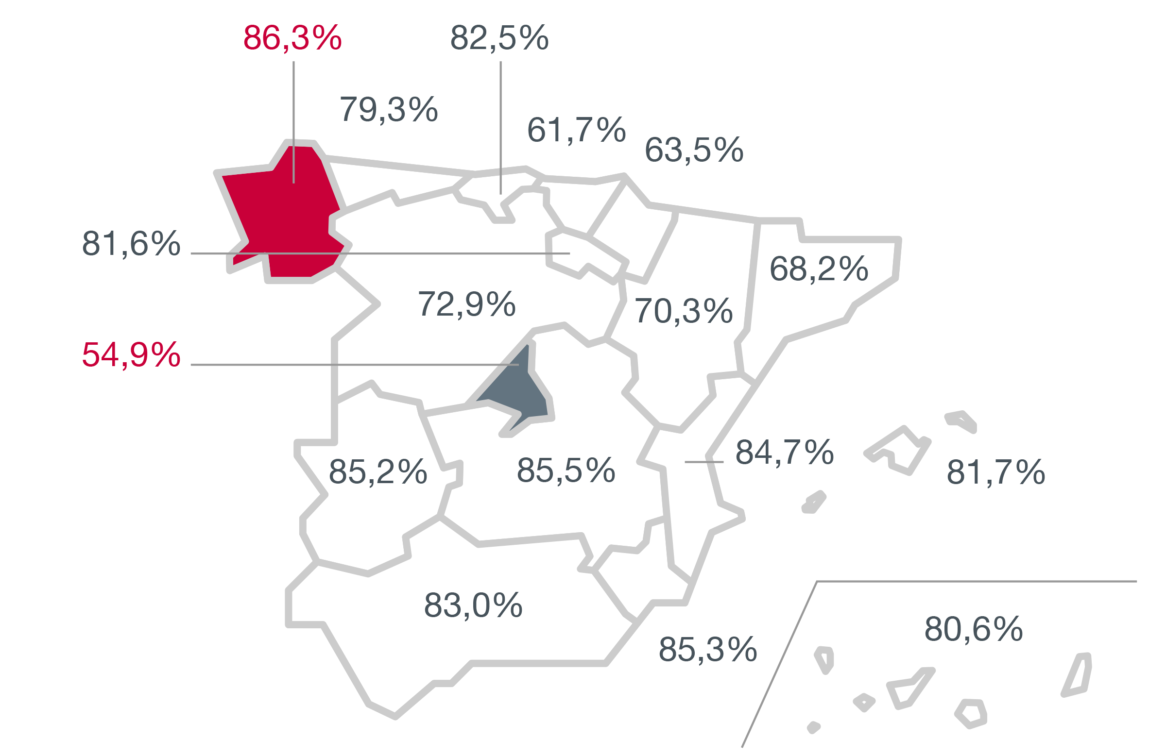 Cifras: Distribución de empleo en España