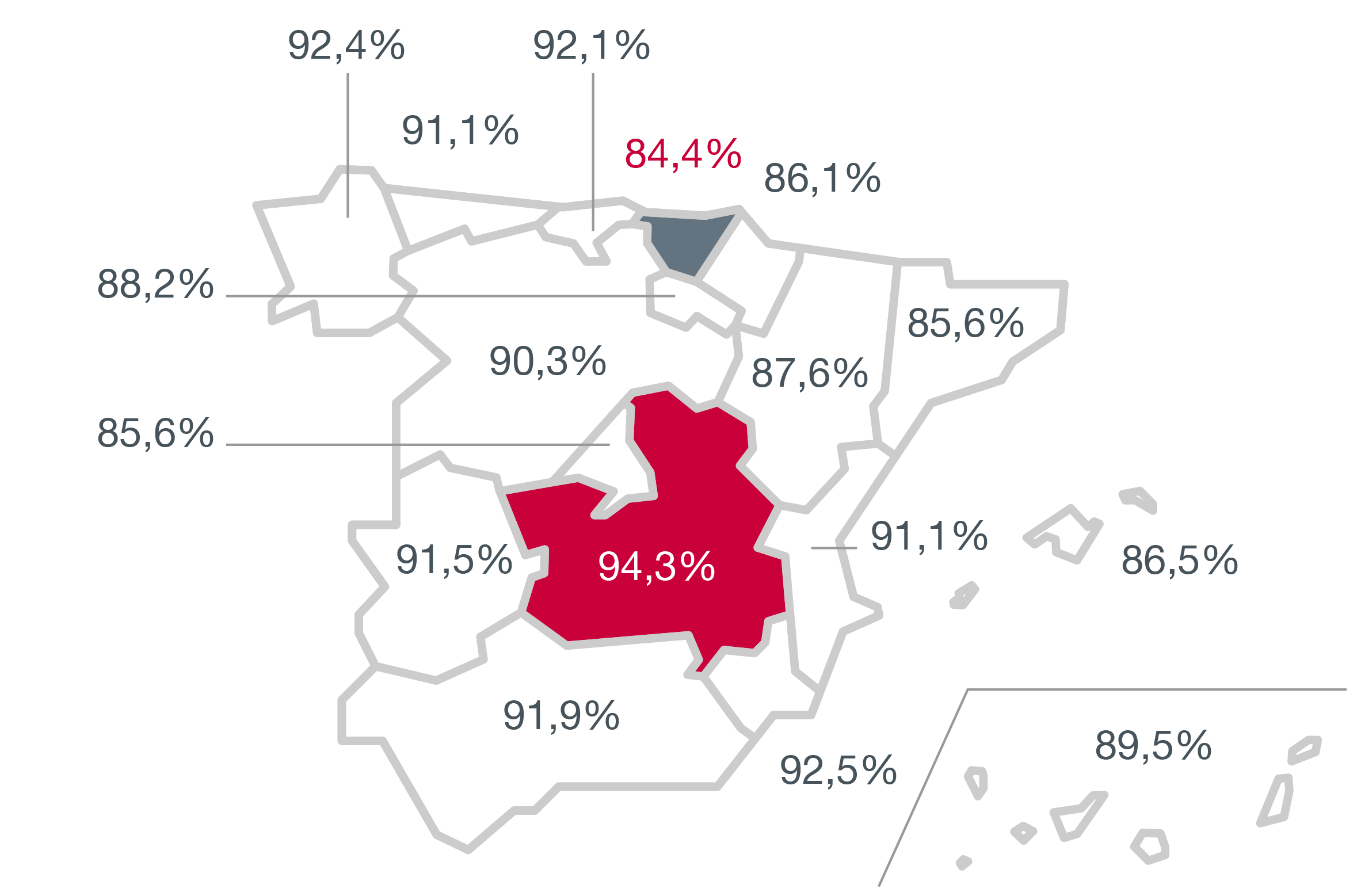 Distribución de empresas en España