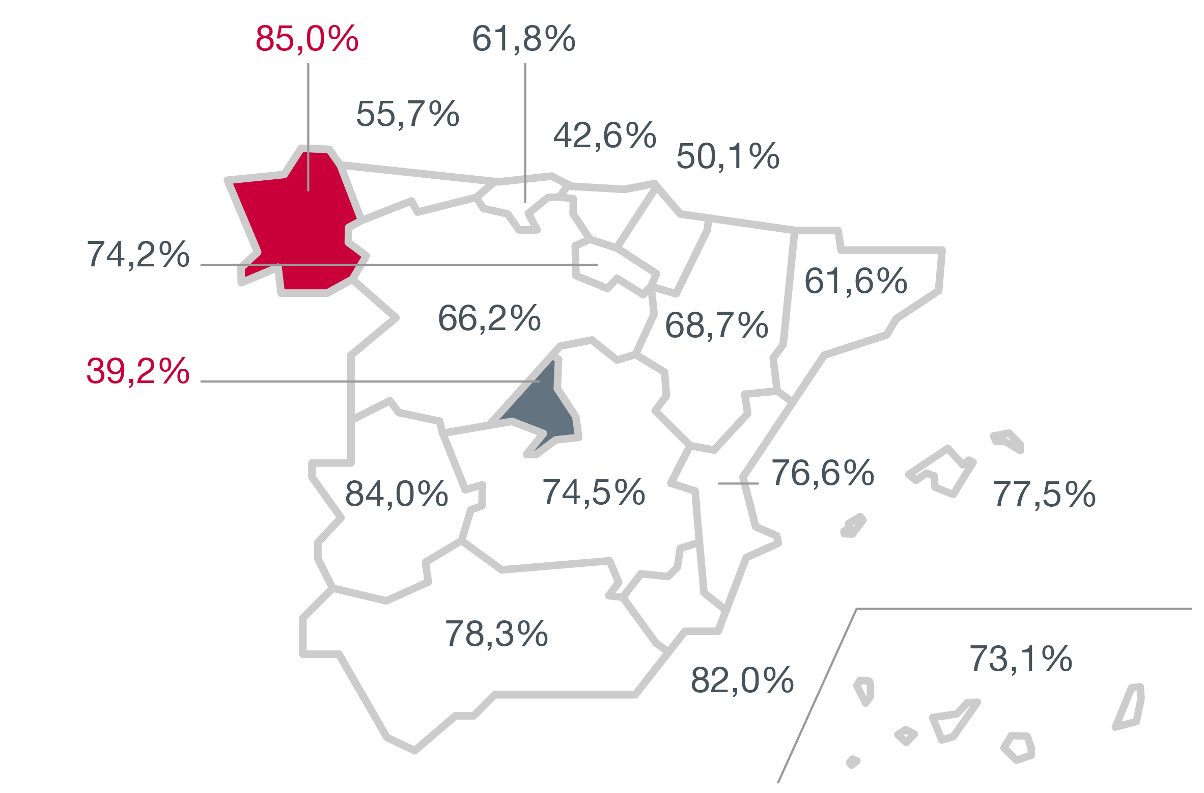 Cifras distribución PIB