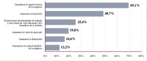 Objetivos estratégicos en las empresas familiares