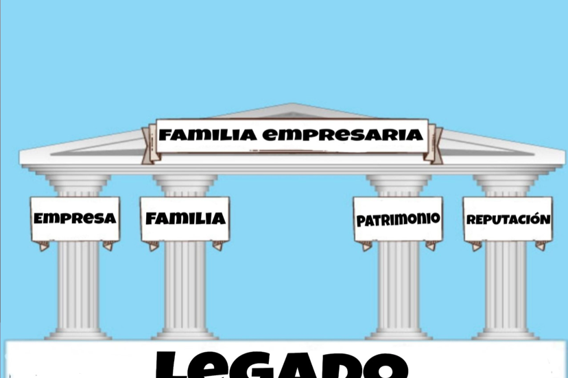 Pilares en la familia Empresaria