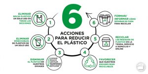 Acciones Mercadona para reducir plasticos