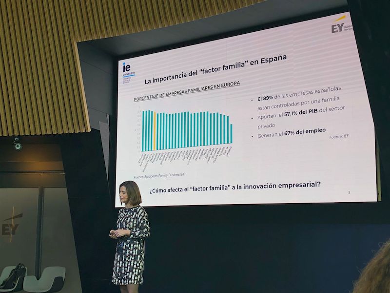 Las empresas familiares invierten un 66% más en innovación que las no familiares en España
